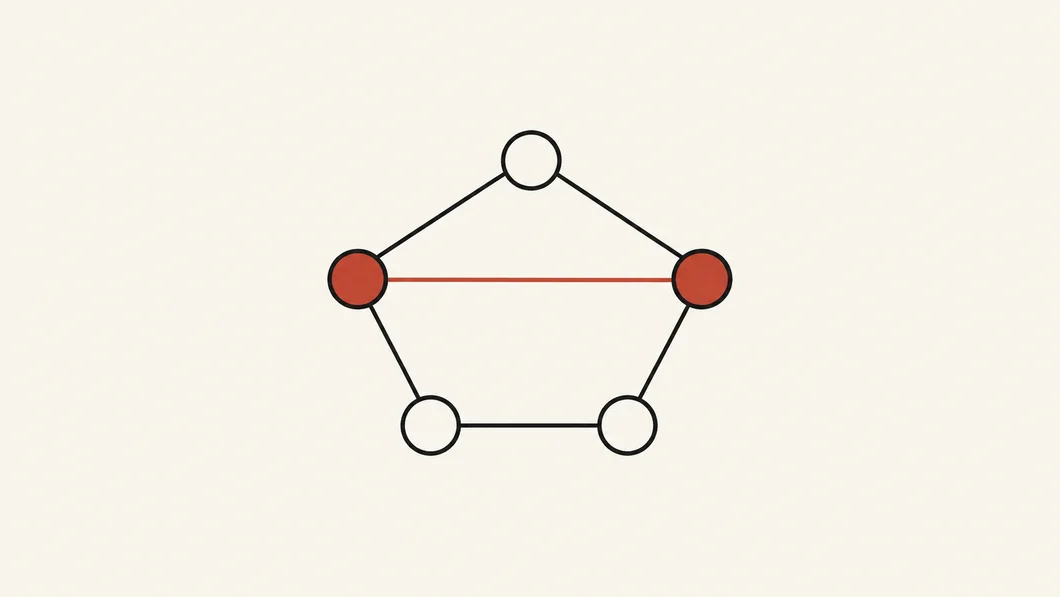 Five connected graph nodes with a direct route highlighted in rust